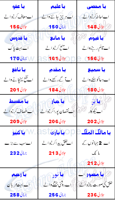99 Names of ALLAH article