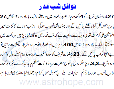 Ramzan ul Mubarak Article