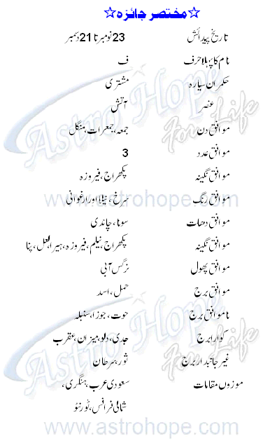 Sagittarius Personality Profile