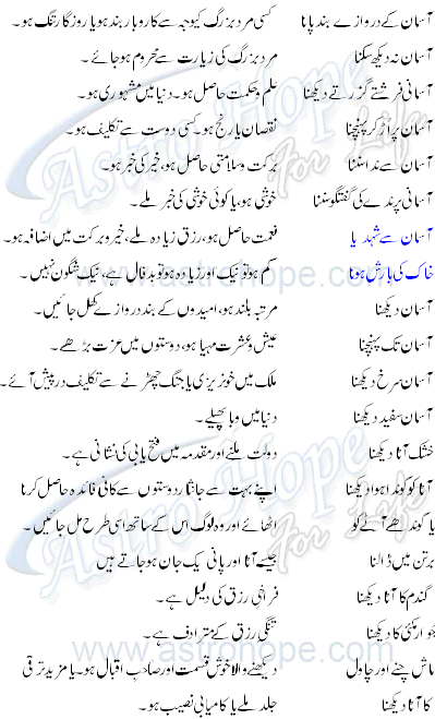 alif, aap kay khwab , Khwab ki tabeer , dreams details in urdu