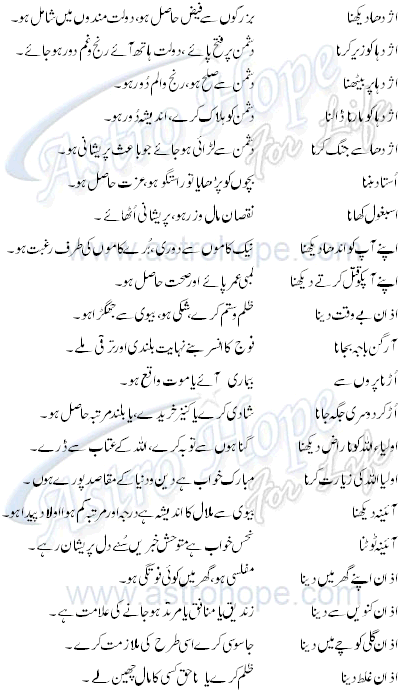 alif, aap kay khwab , Khwab ki tabeer , dreams details in urdu