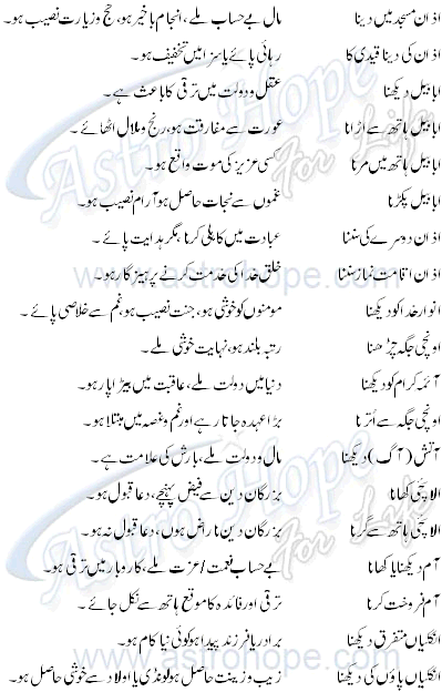 alif, aap kay khwab , Khwab ki tabeer , dreams details in urdu