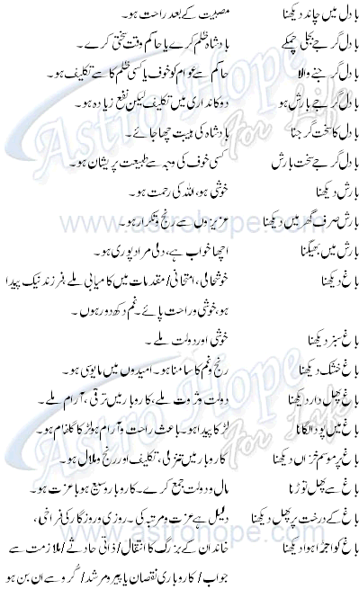 bay, aap kay khwab , Khwab ki tabeer , dreams details in urdu