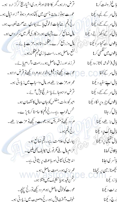 bay, aap kay khwab , Khwab ki tabeer , dreams details in urdu