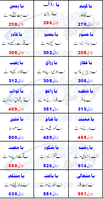 99 Names of ALLAH article