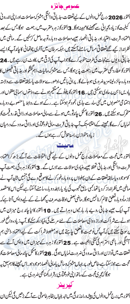 Monthly Urdu Horoscope