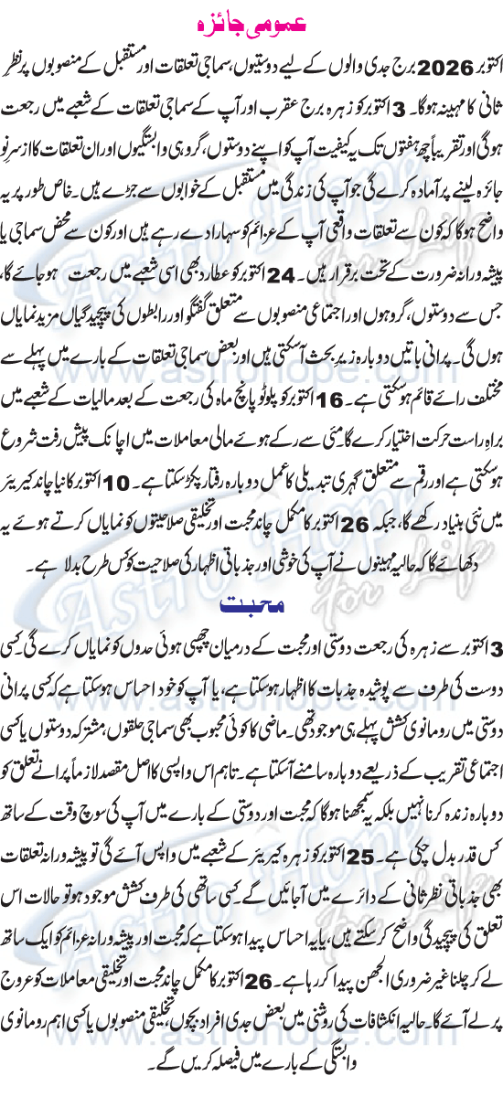 Monthly Urdu Horoscope