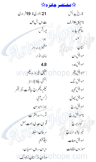 Aquarius Personality profile