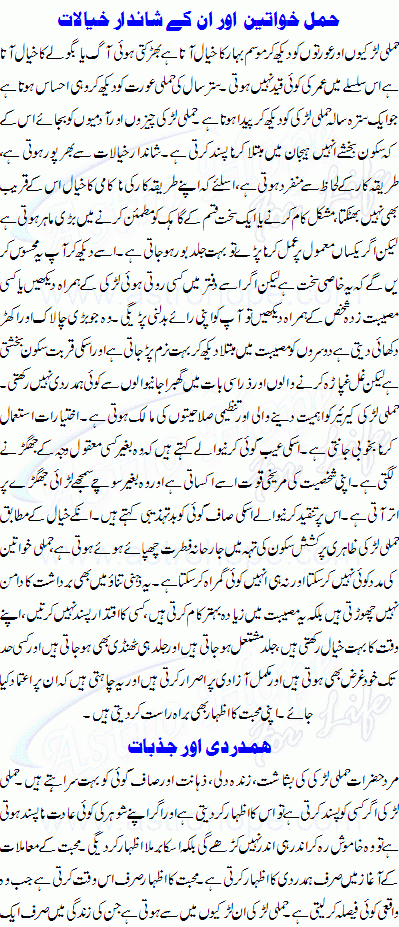 Aries Detail Profile