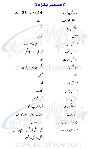 Leo Personality Profile