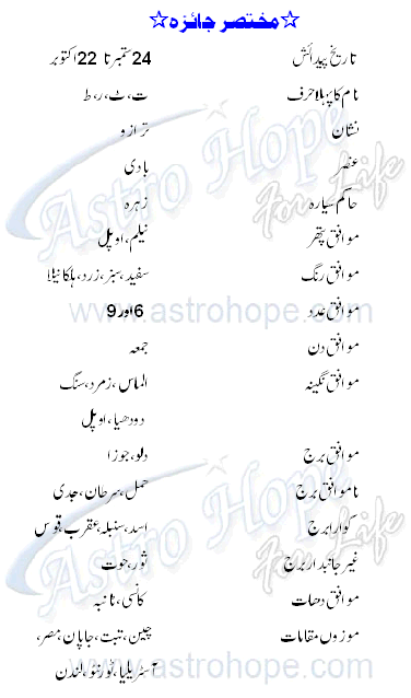 Libra Personality Profile