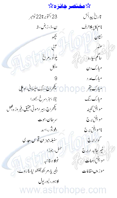 Scorpio Personality Profile