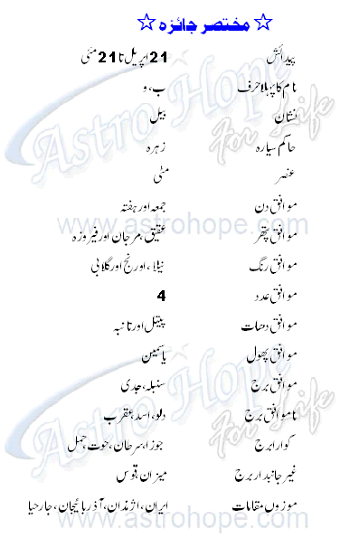 Taurus Personality Profile