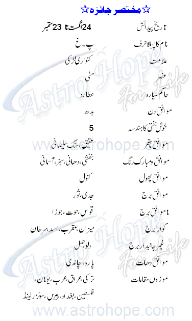 Virgo Personality Profile